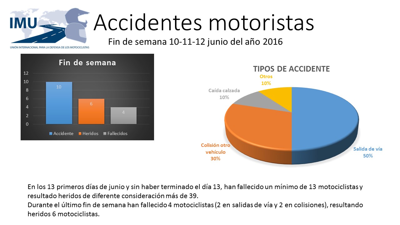 Accidentes motoristas.jpg