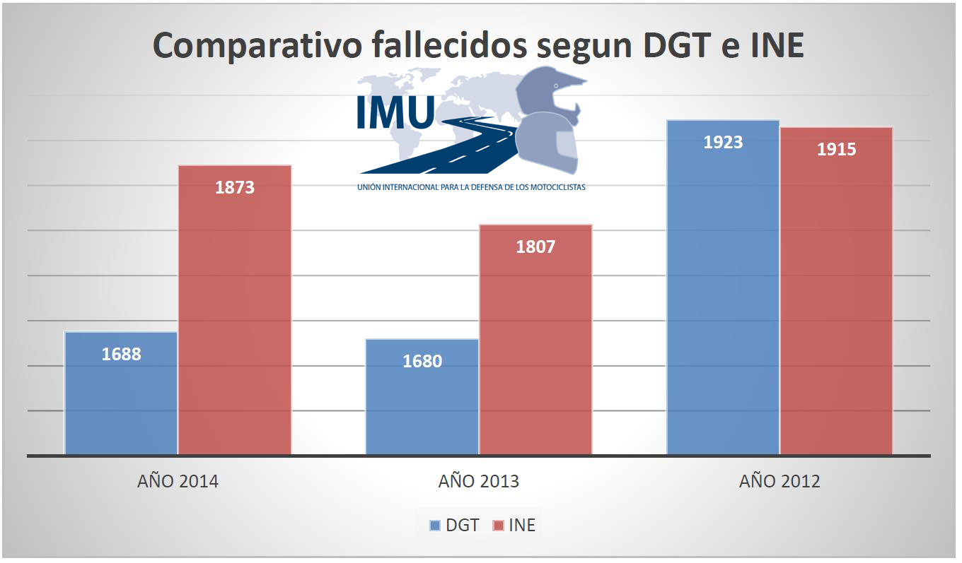 Datos según UNION con logo.jpg