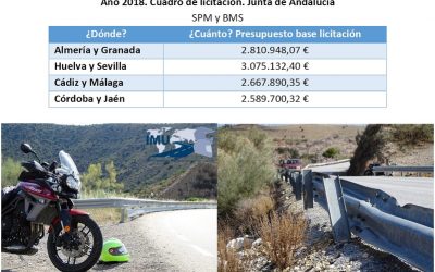 Más de 11 M€ con protección de motoristas incluida, para seguridad pasiva en carreteras de Andalucía