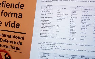 Sobre la luz de placa de matricula. Debe ser blanca si o si.