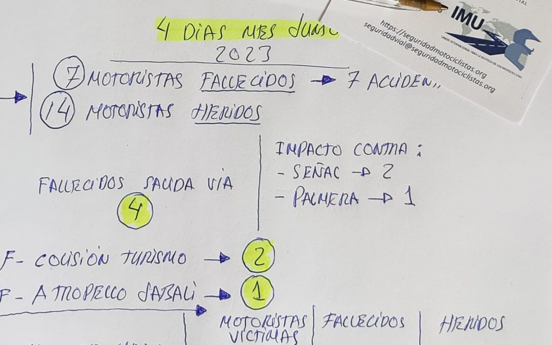7 motoristas fallecidos en 4 días y 14 heridos.