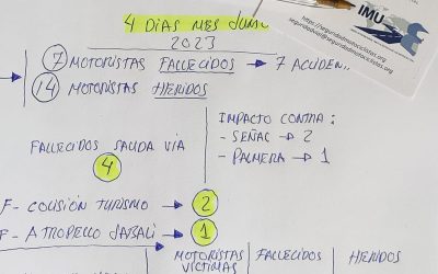 7 motoristas fallecidos en 4 días y 14 heridos.
